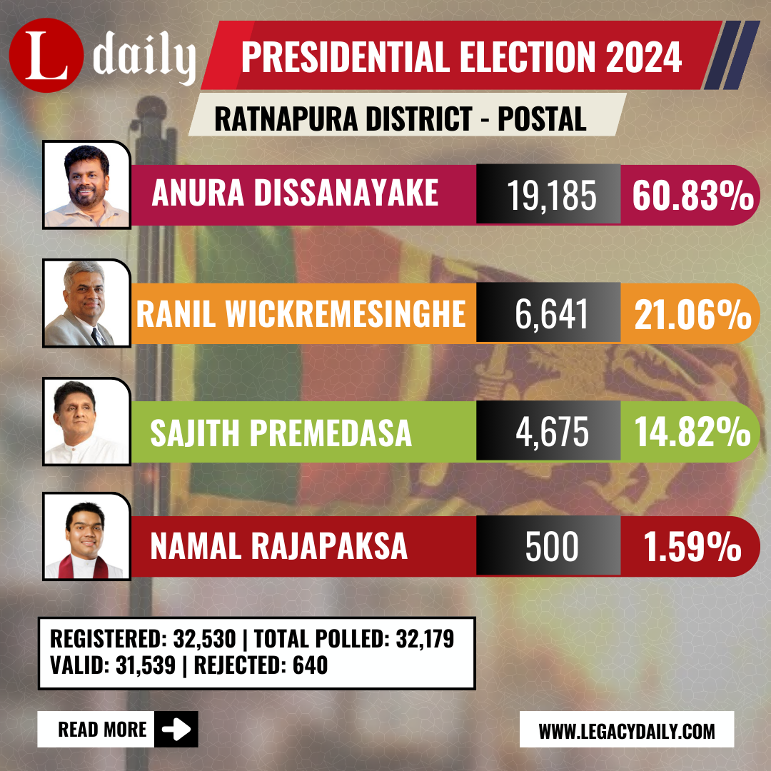 Presidential Election 2024 postal vote results from Ratnapura District